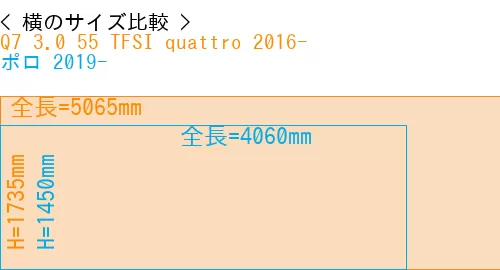 #Q7 3.0 55 TFSI quattro 2016- + ポロ 2019-